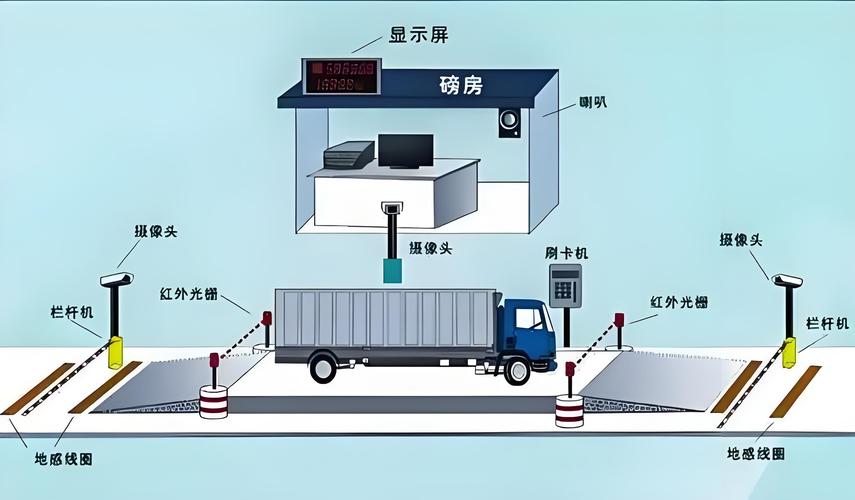 无人值守称重系统真的不需要人管理吗? 无人值守称重系统真的不需要人管理吗?