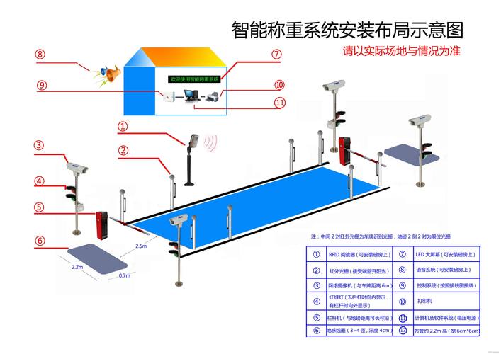 无人值守称重系统真的不需要人管理吗? 无人值守称重系统真的不需要人管理吗?