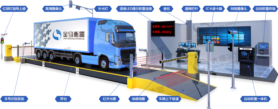 我的地磅秤称重比别人的地磅少是咋回事,请问怎么调试