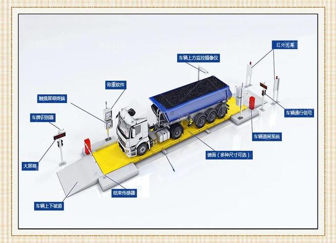 我的地磅秤称重比别人的地磅少是咋回事,请问怎么调试