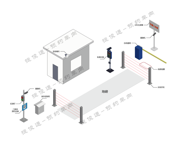 地磅电脑系统安装,地磅连接电脑视频 地磅电脑系统安装,地磅连接电脑视频